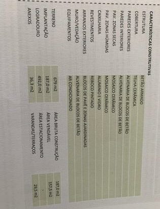 Arrenda-se Moradia independente T3 quartos suíte num condomínio fechado de 19 casas na Matola rio.
